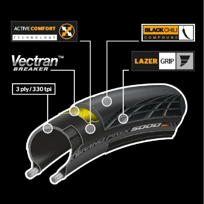 Coraza Continental Grand Prix 5000