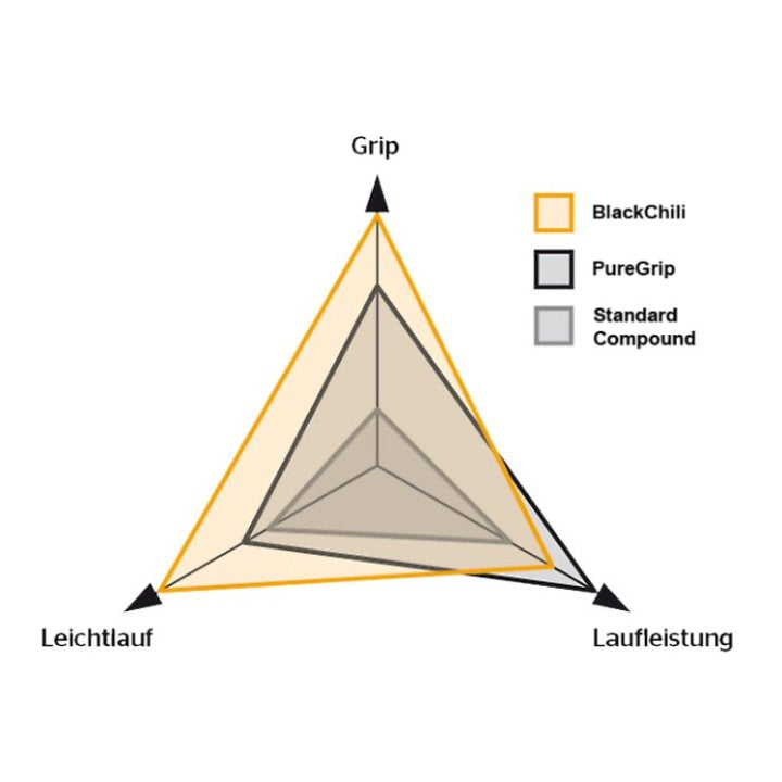 Coraza Contiental Grand Prix 5000 Crema