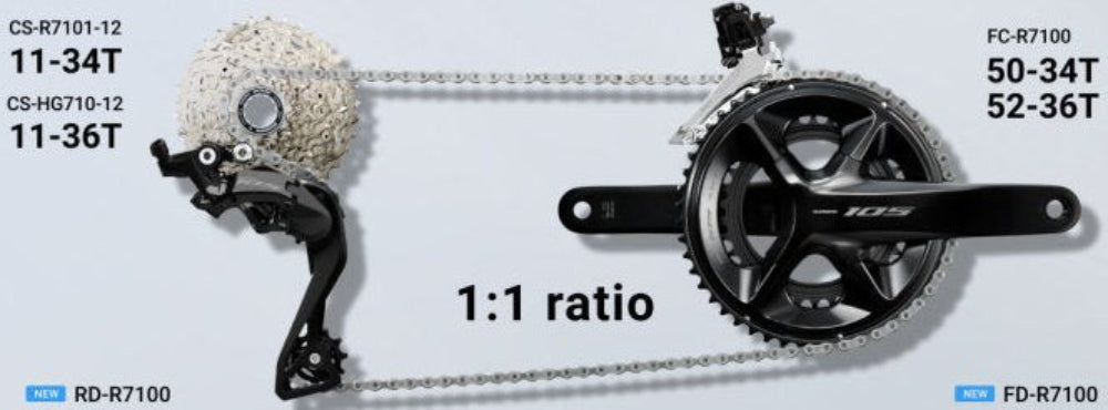 Funcionamiento del Grupo Shimano 105 R7120 de 12 velocidades con cambios mecánicos y freno de disco